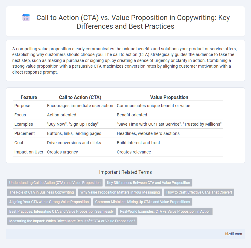 Call to Action (CTA) vs. Value Proposition in Copywriting: Key Differences and Best Practices