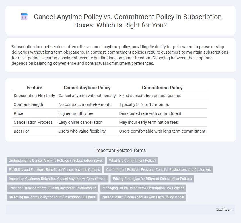 Cancel-Anytime Policy vs. Commitment Policy in Subscription Boxes: Which Is Right for You?