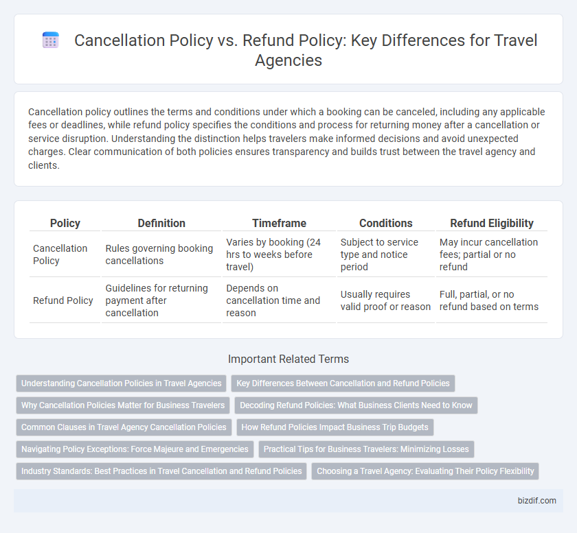Cancellation Policy vs. Refund Policy: Key Differences for Travel Agencies