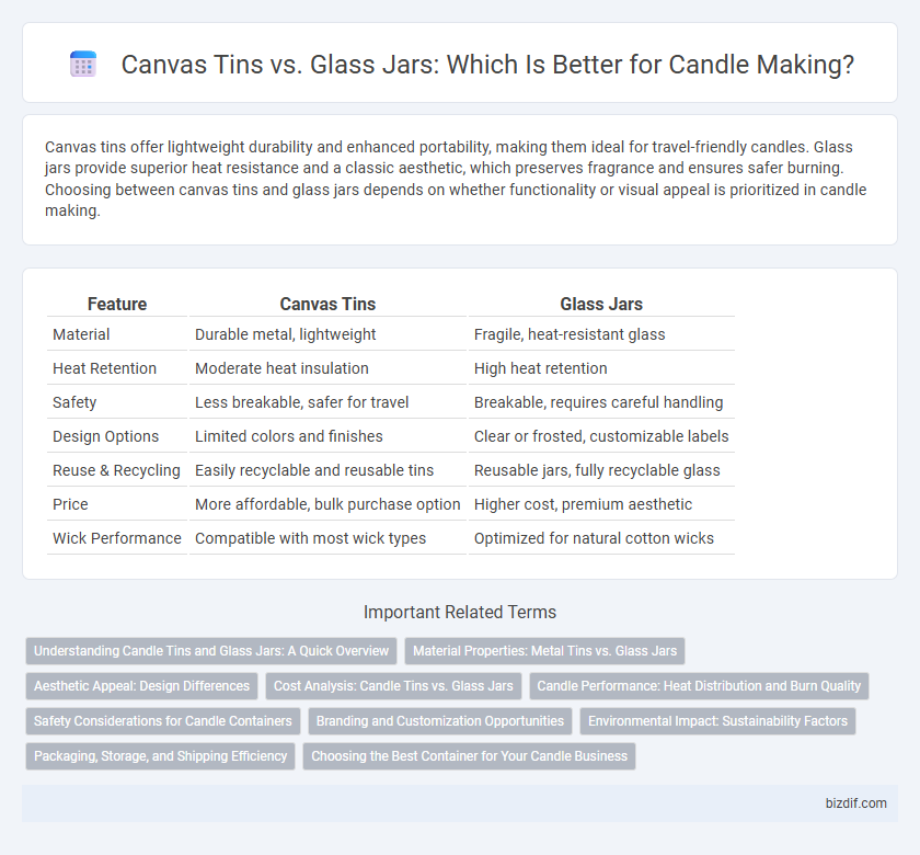 Canvas Tins vs. Glass Jars: Which Is Better for Candle Making?