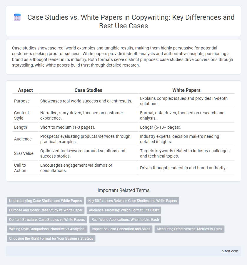 Case Studies vs. White Papers in Copywriting: Key Differences and Best Use Cases