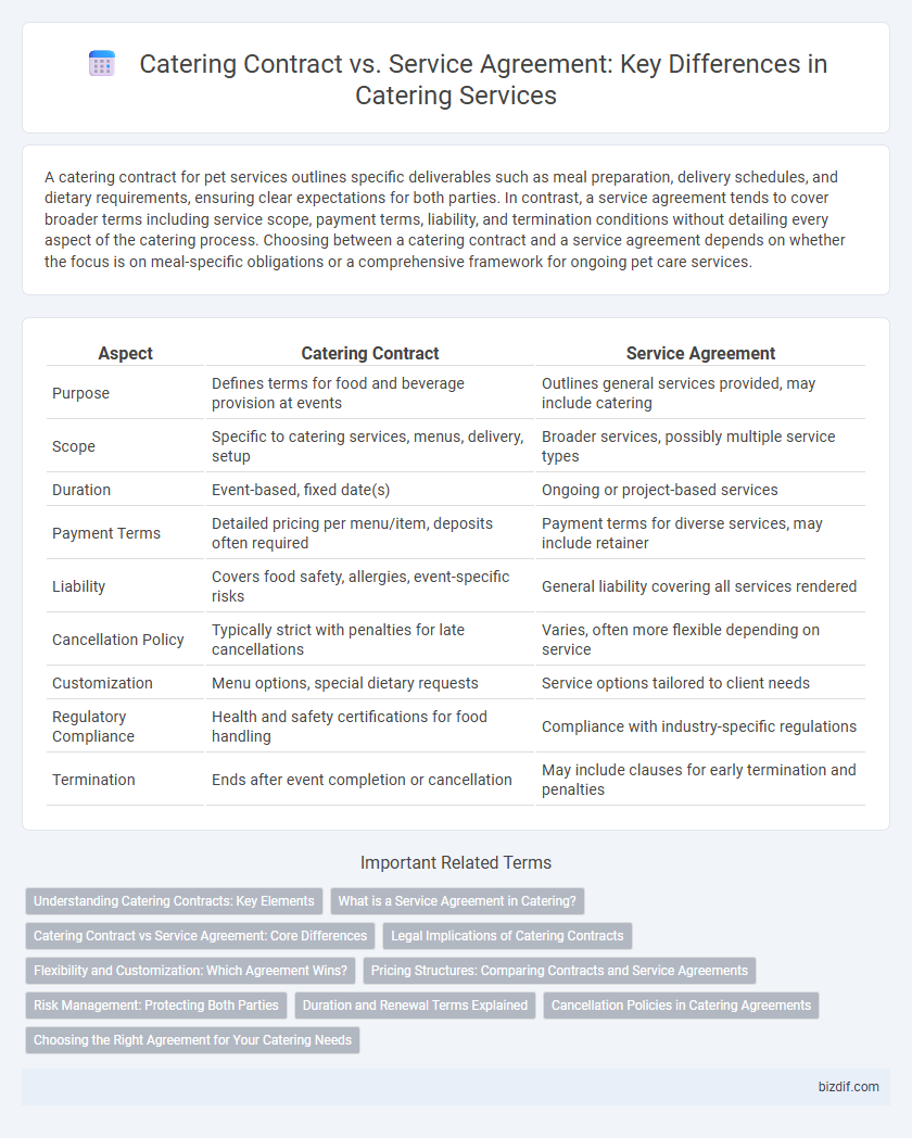 Catering Contract vs. Service Agreement: Key Differences in Catering Services