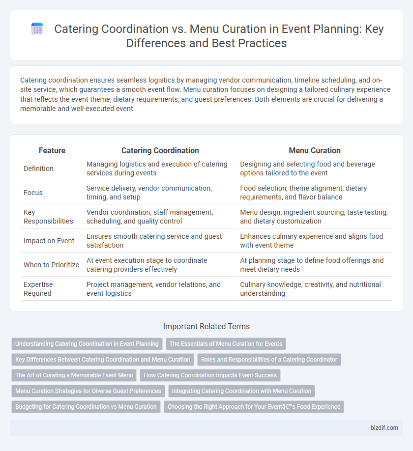 Catering Coordination vs. Menu Curation in Event Planning: Key Differences and Best Practices