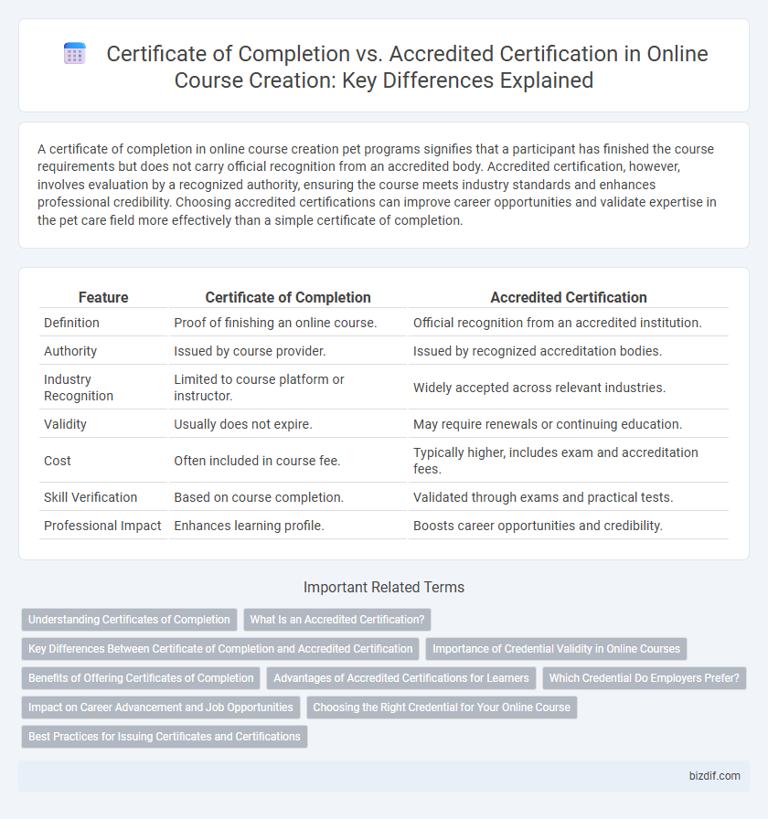 Certificate of Completion vs. Accredited Certification in Online Course Creation: Key Differences Explained