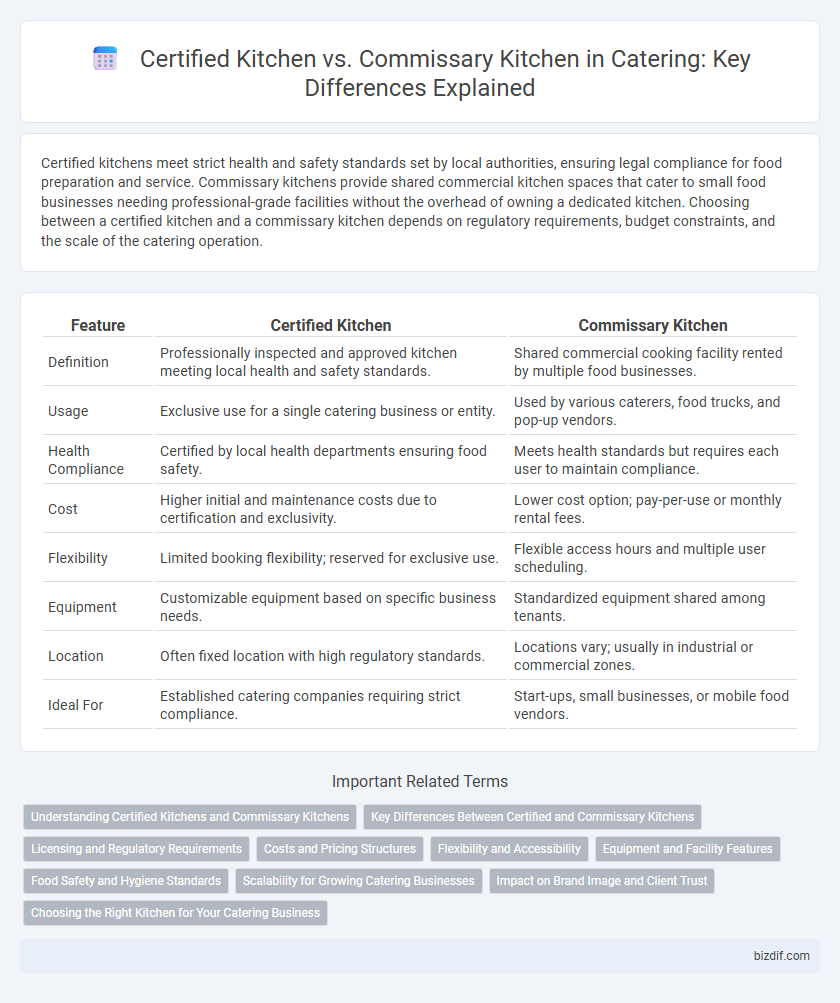 Certified Kitchen vs. Commissary Kitchen in Catering: Key Differences Explained