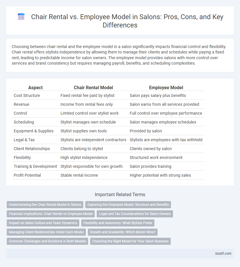 Chair Rental vs. Employee Model in Salons: Pros, Cons, and Key Differences