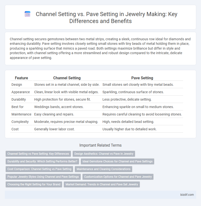 Channel Setting vs. Pave Setting in Jewelry Making: Key Differences and Benefits