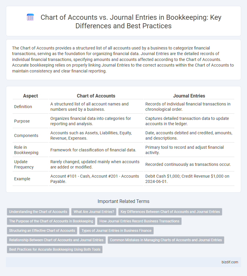 Chart of Accounts vs. Journal Entries in Bookkeeping: Key Differences and Best Practices