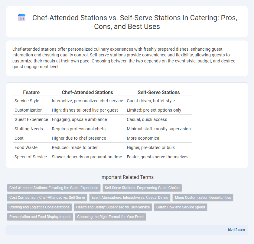 Chef-Attended Stations vs. Self-Serve Stations in Catering: Pros, Cons, and Best Uses