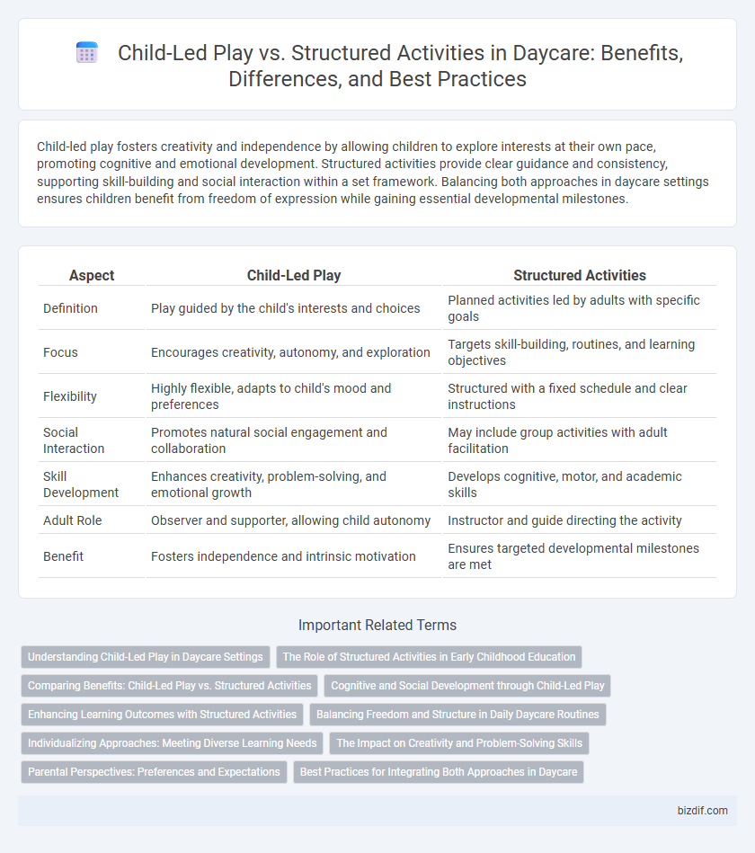 Child-Led Play vs. Structured Activities in Daycare: Benefits, Differences, and Best Practices