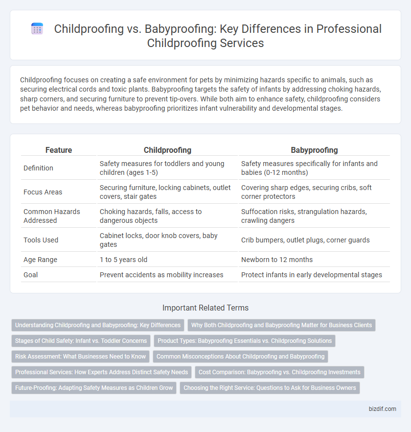 Childproofing vs. Babyproofing: Key Differences in Professional Childproofing Services