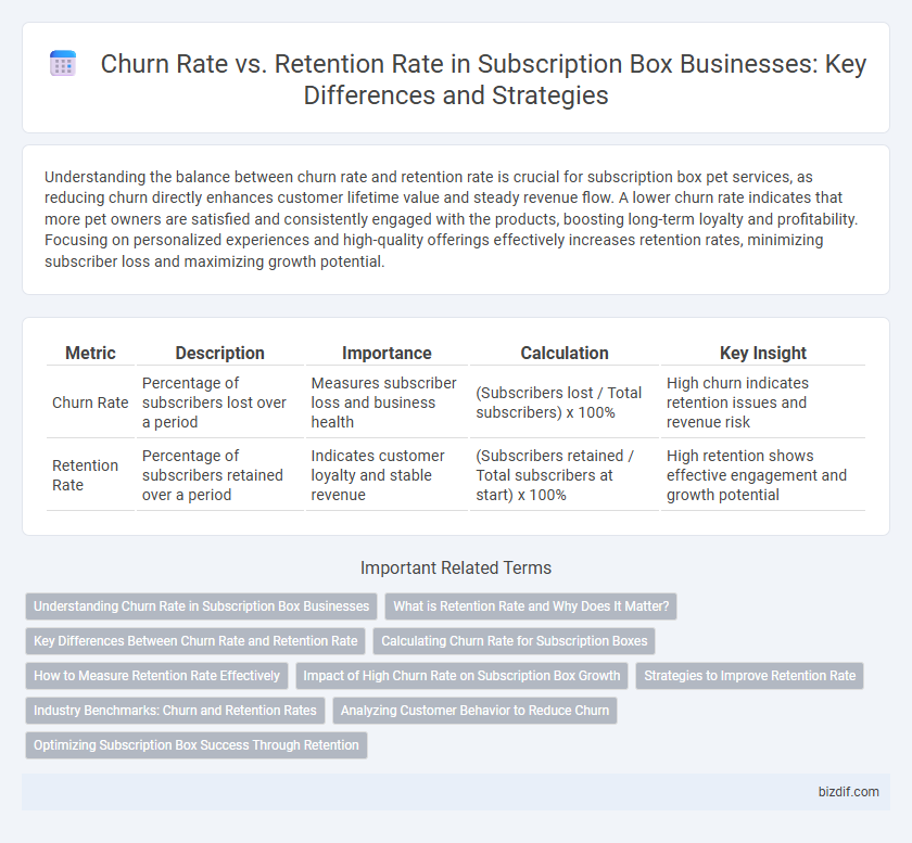 Churn Rate vs. Retention Rate in Subscription Box Businesses: Key Differences and Strategies