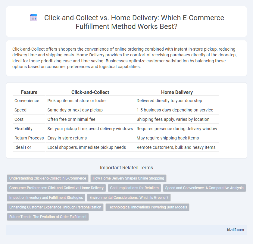 Click-and-Collect vs. Home Delivery: Which E-Commerce Fulfillment Method Works Best?