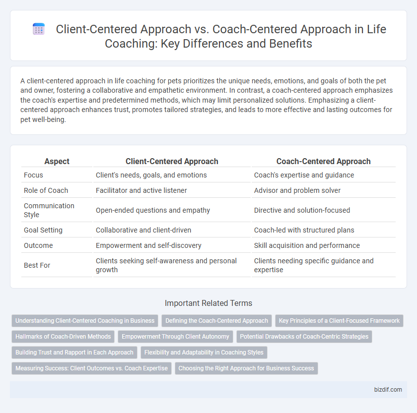 Client-Centered Approach vs. Coach-Centered Approach in Life Coaching: Key Differences and Benefits