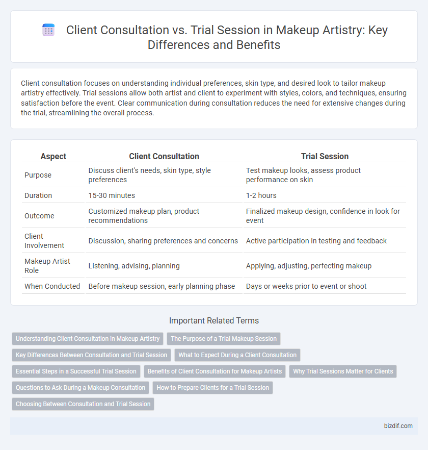 Client Consultation vs. Trial Session in Makeup Artistry: Key Differences and Benefits
