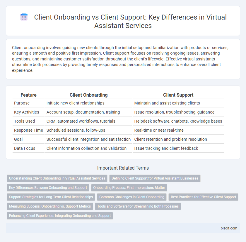 Client Onboarding vs Client Support: Key Differences in Virtual Assistant Services