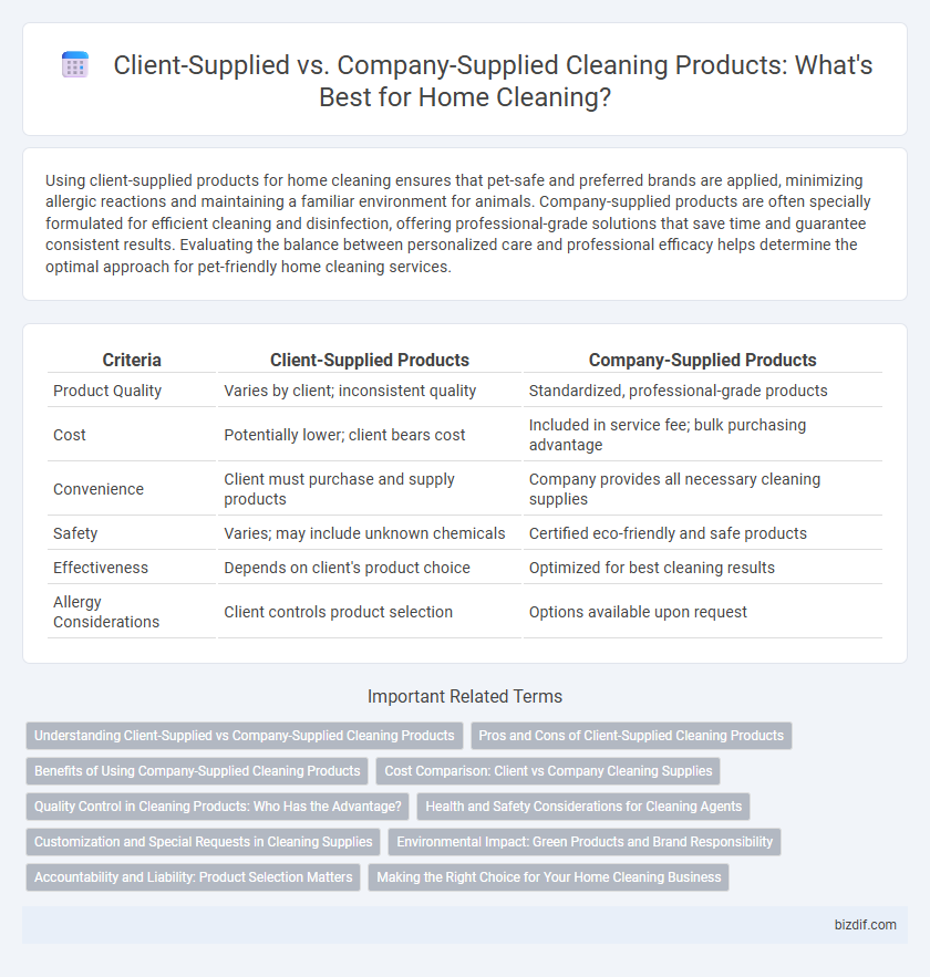 Client-Supplied vs. Company-Supplied Cleaning Products: What's Best for Home Cleaning?