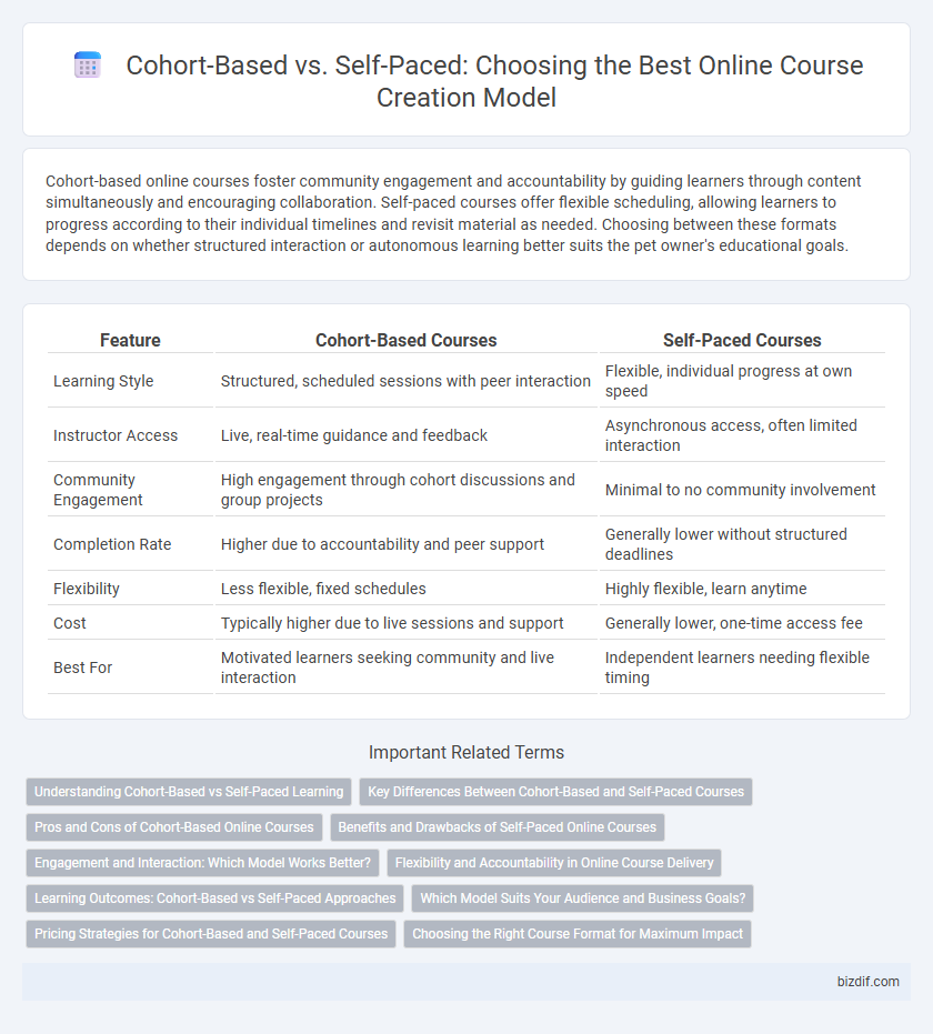 Cohort-Based vs. Self-Paced: Choosing the Best Online Course Creation Model