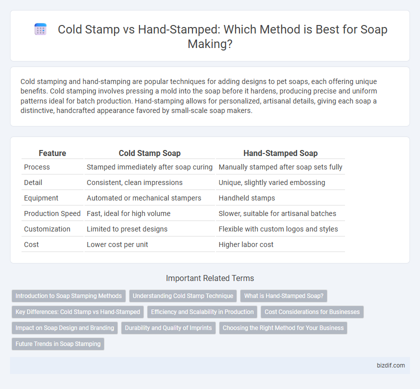 Cold Stamp vs Hand-Stamped: Which Method is Best for Soap Making?