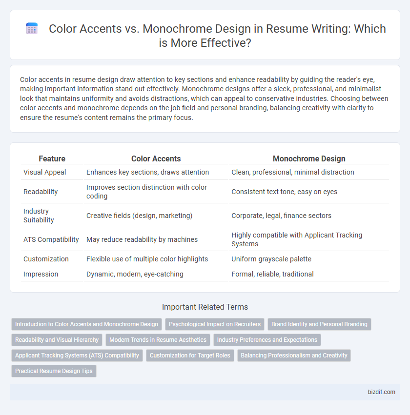 Color Accents vs. Monochrome Design in Resume Writing: Which is More Effective?
