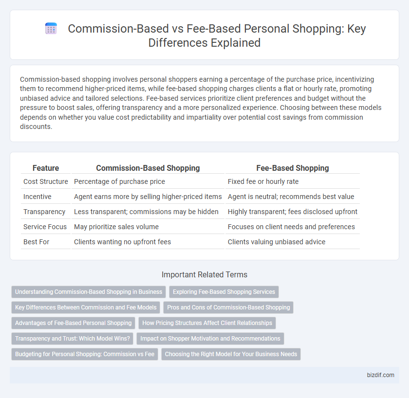 Commission-Based vs Fee-Based Personal Shopping: Key Differences Explained