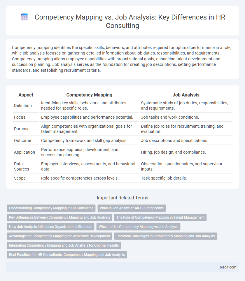 Competency Mapping vs. Job Analysis: Key Differences in HR Consulting