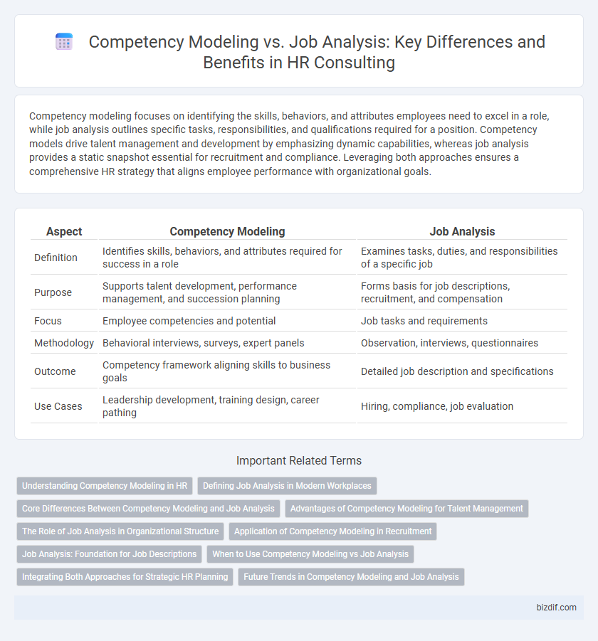 Competency Modeling vs. Job Analysis: Key Differences and Benefits in HR Consulting
