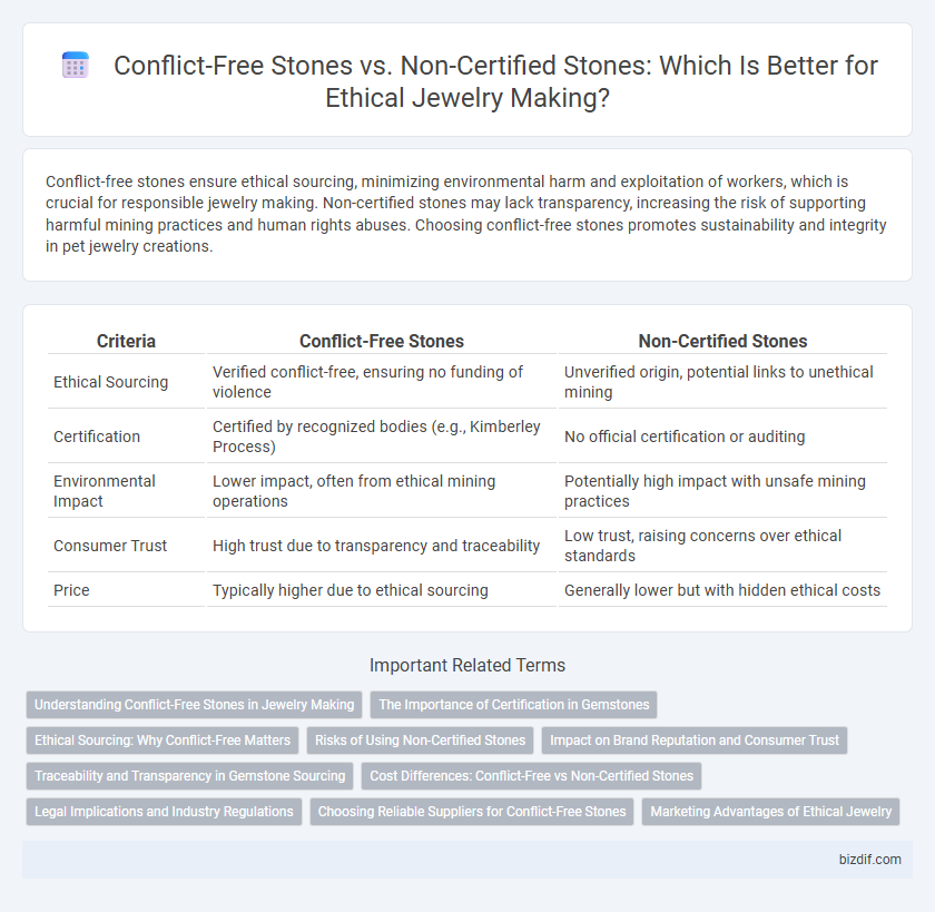 Conflict-Free Stones vs. Non-Certified Stones: Which Is Better for Ethical Jewelry Making?