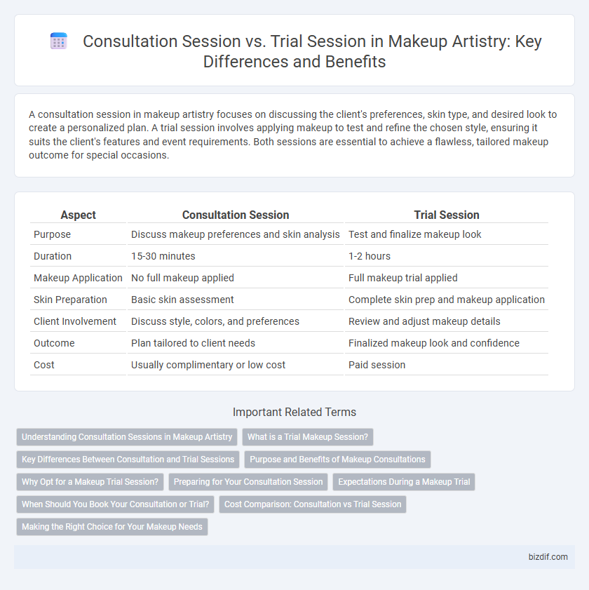 Consultation Session vs. Trial Session in Makeup Artistry: Key Differences and Benefits