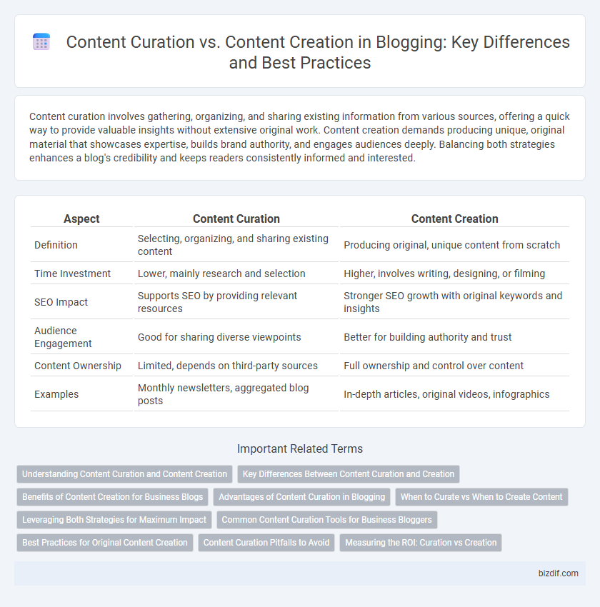 Content Curation vs. Content Creation in Blogging: Key Differences and Best Practices