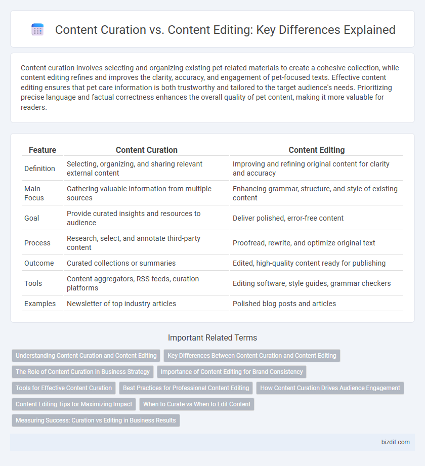Content Curation vs. Content Editing: Key Differences Explained