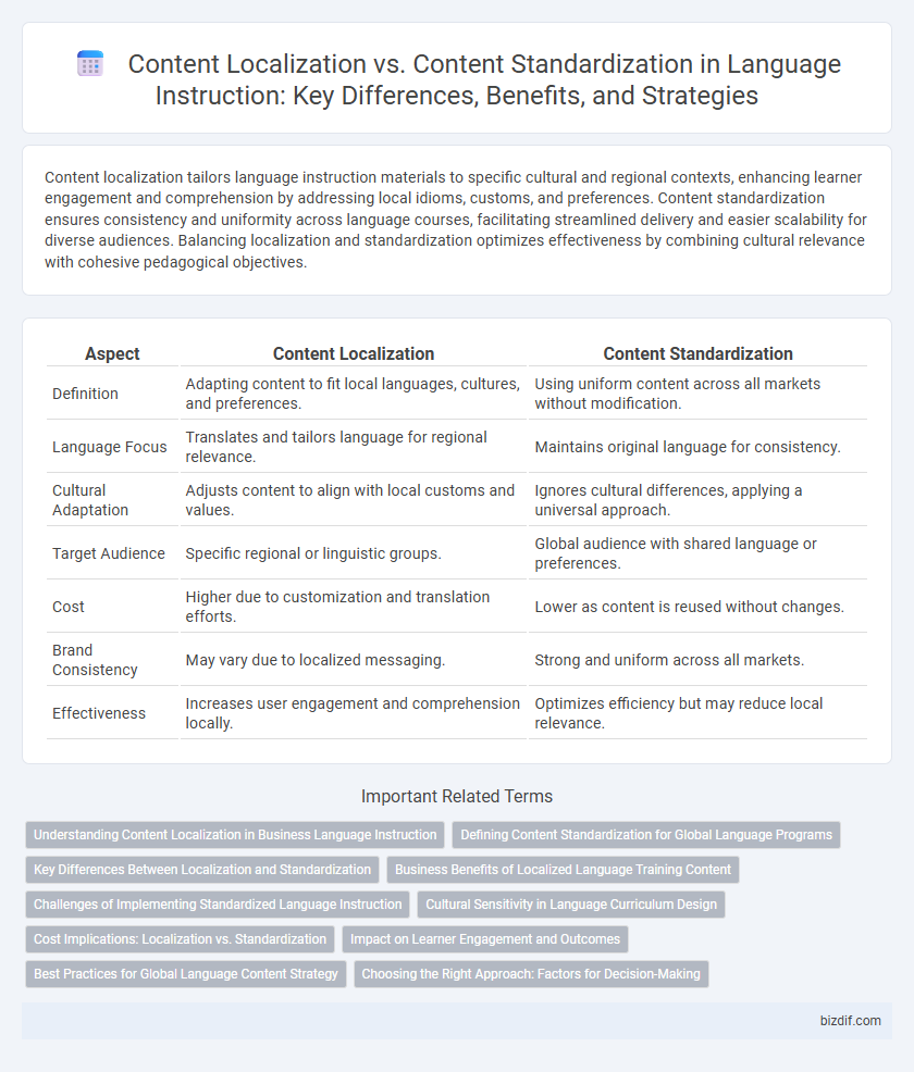 Content Localization vs. Content Standardization in Language Instruction: Key Differences, Benefits, and Strategies