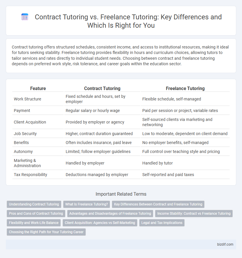 Contract Tutoring vs. Freelance Tutoring: Key Differences and Which Is Right for You