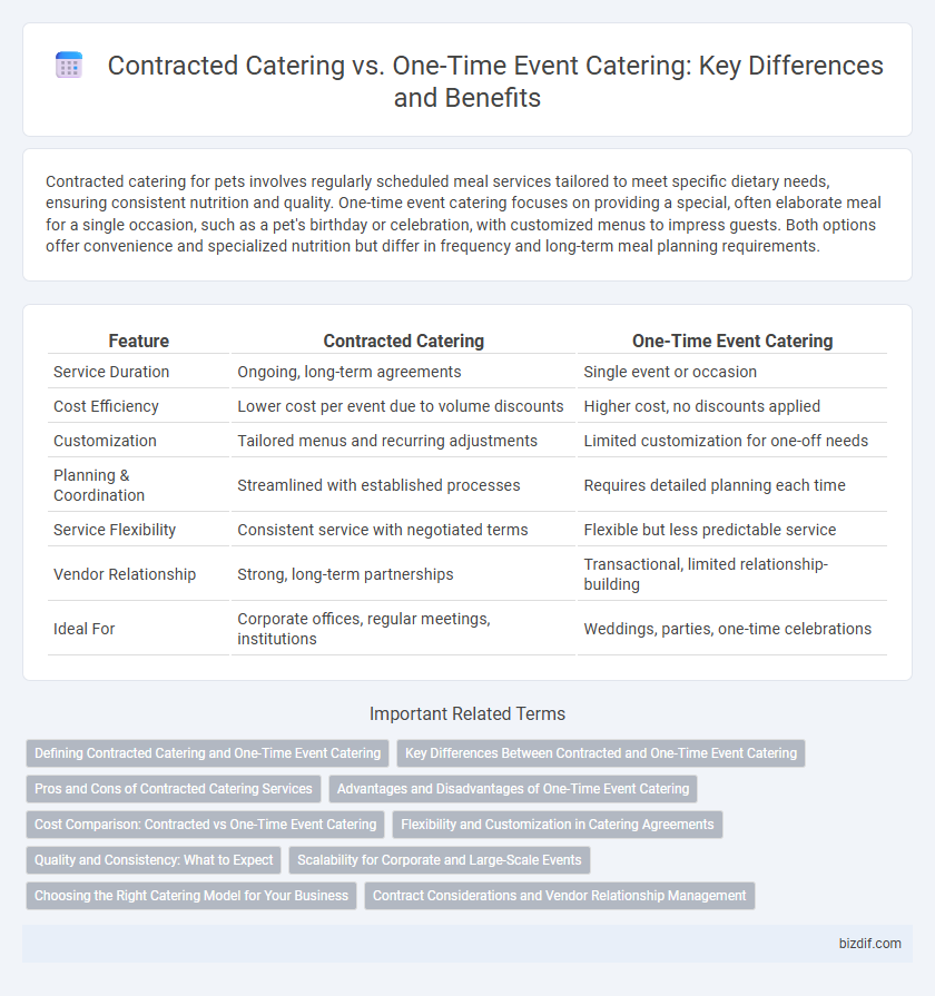 Contracted Catering vs. One-Time Event Catering: Key Differences and Benefits