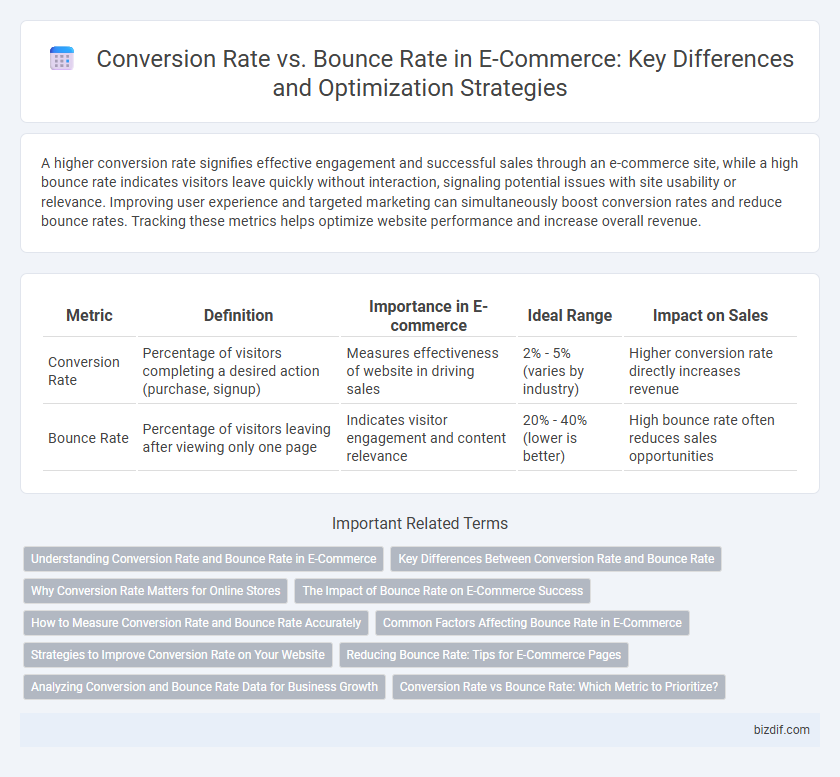 Conversion Rate vs. Bounce Rate in E-Commerce: Key Differences and Optimization Strategies