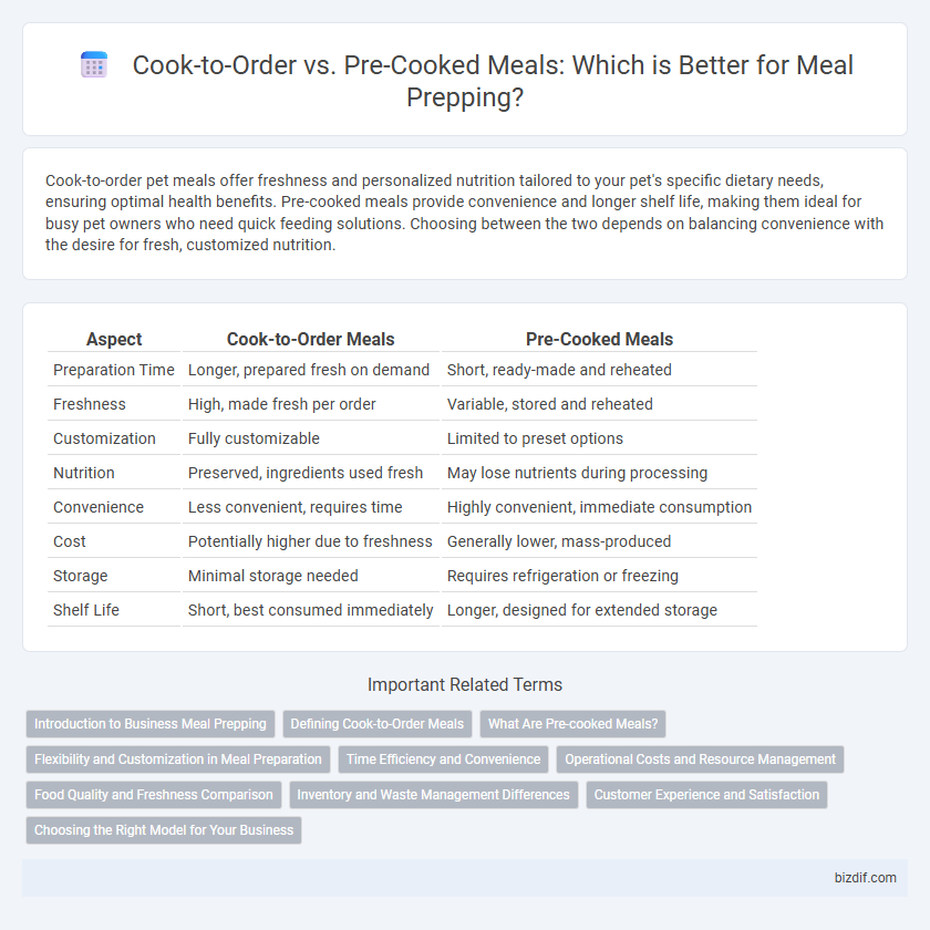 Cook-to-Order vs. Pre-Cooked Meals: Which is Better for Meal Prepping?