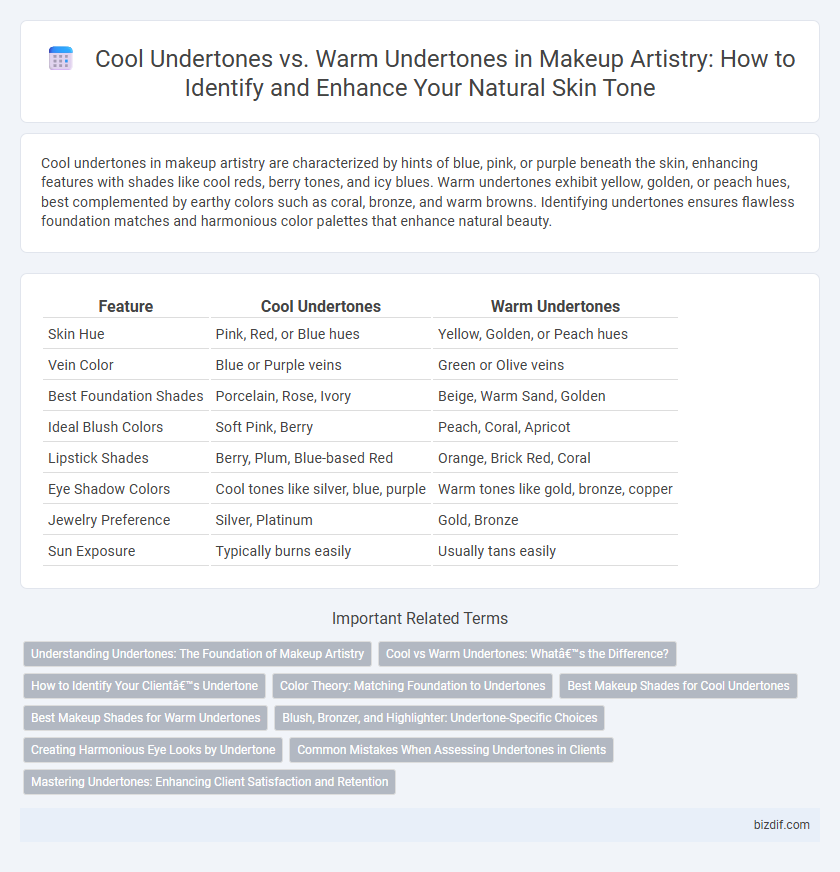 Cool Undertones vs. Warm Undertones in Makeup Artistry: How to Identify and Enhance Your Natural Skin Tone