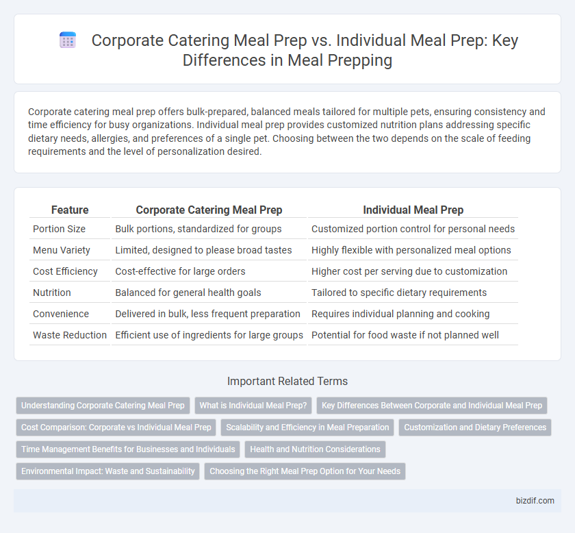 Corporate Catering Meal Prep vs. Individual Meal Prep: Key Differences in Meal Prepping