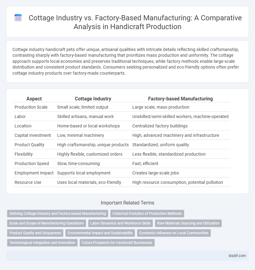Cottage Industry vs. Factory-Based Manufacturing: A Comparative Analysis in Handicraft Production