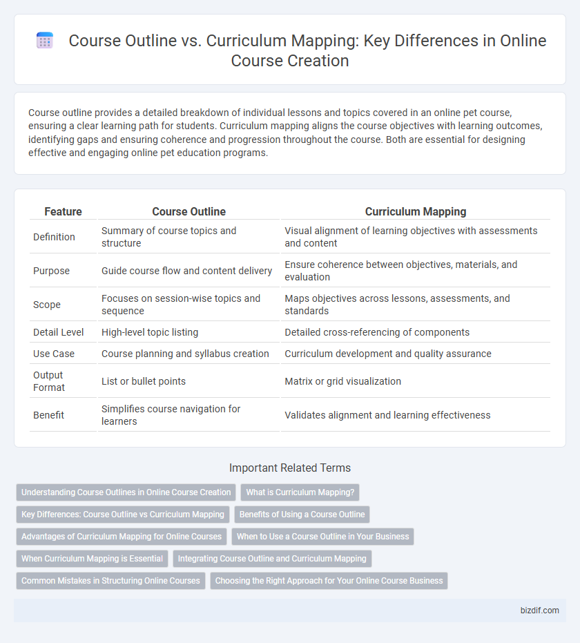 Course Outline vs. Curriculum Mapping: Key Differences in Online Course Creation