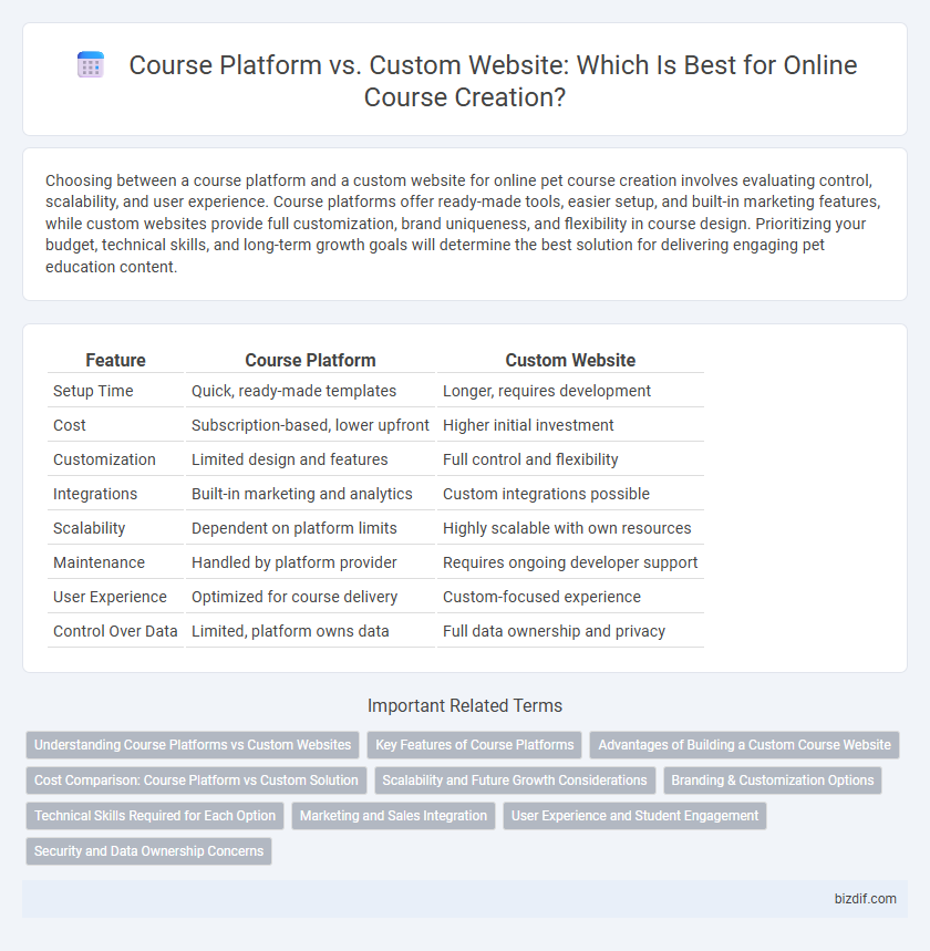 Course Platform vs. Custom Website: Which Is Best for Online Course Creation?