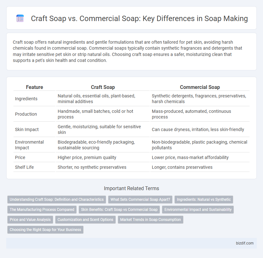 Craft Soap vs. Commercial Soap: Key Differences in Soap Making