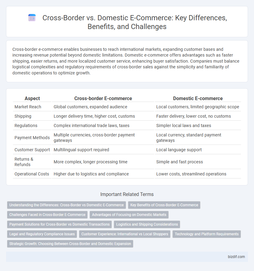 Cross-Border vs. Domestic E-Commerce: Key Differences, Benefits, and Challenges