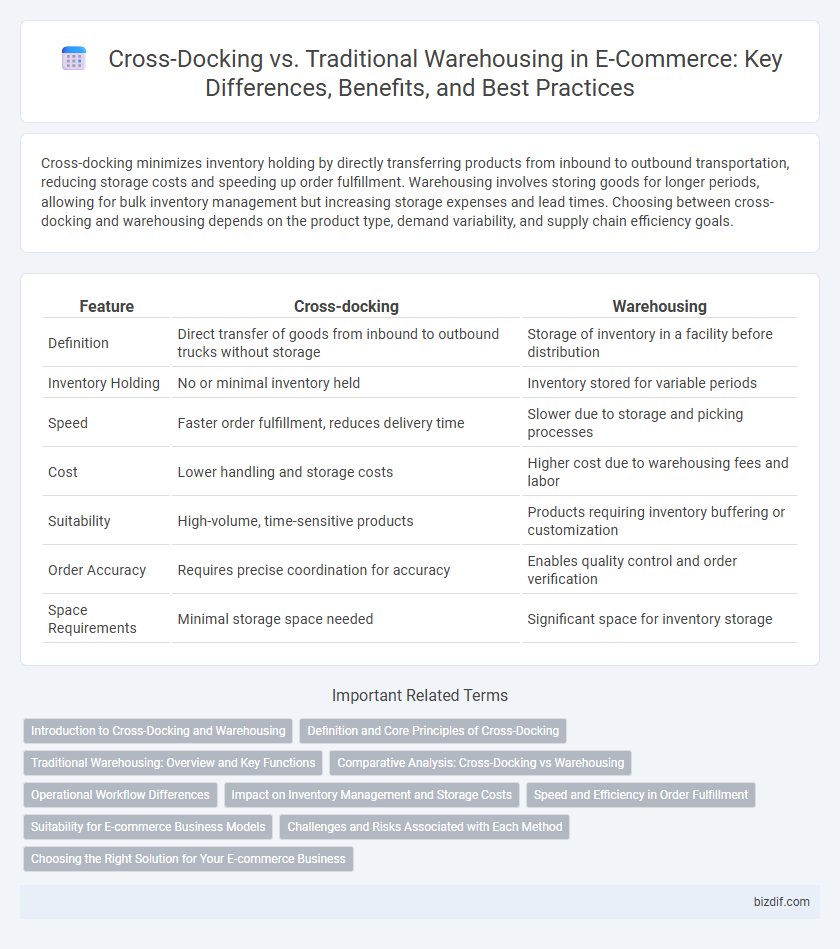 Cross-Docking vs. Traditional Warehousing in E-Commerce: Key Differences, Benefits, and Best Practices