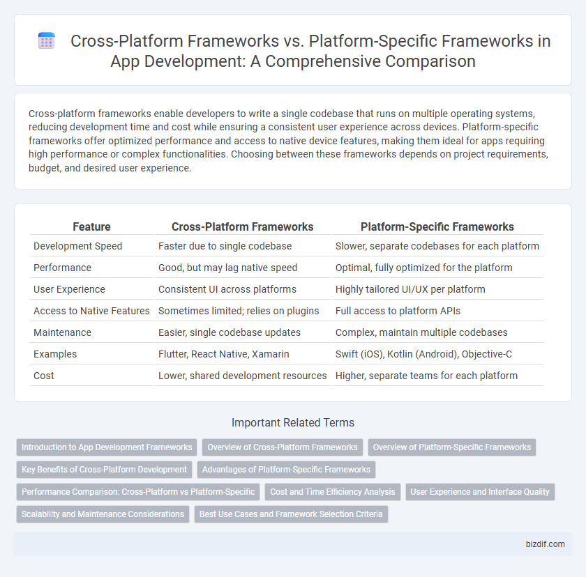 Cross-Platform Frameworks vs. Platform-Specific Frameworks in App Development: A Comprehensive Comparison