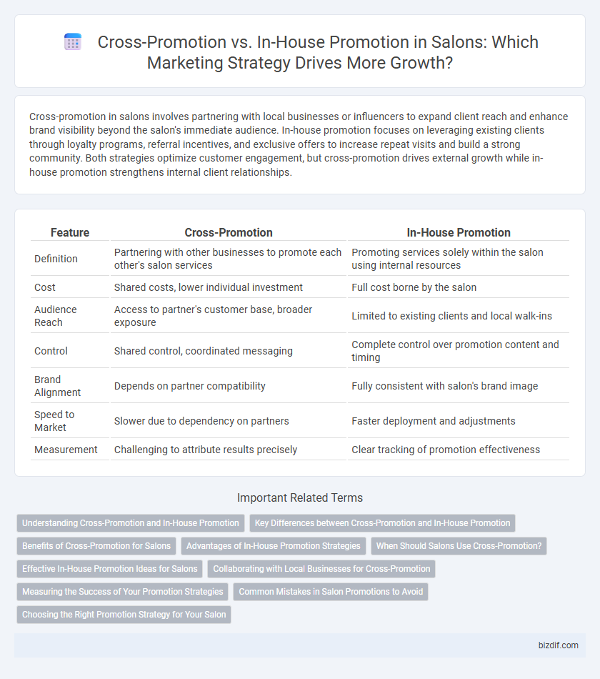 Cross-Promotion vs. In-House Promotion in Salons: Which Marketing Strategy Drives More Growth?