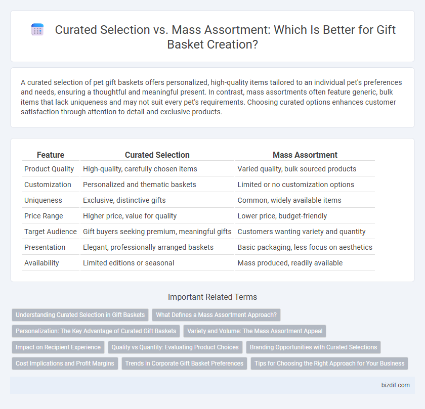 Curated Selection vs. Mass Assortment: Which Is Better for Gift Basket Creation?