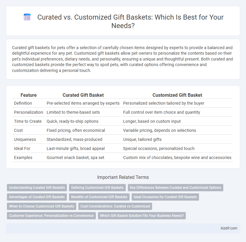 Curated vs. Customized Gift Baskets: Which Is Best for Your Needs?