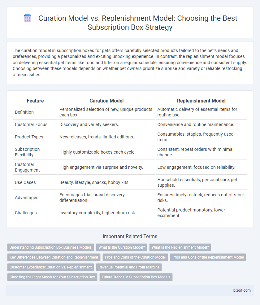 Curation Model vs. Replenishment Model: Choosing the Best Subscription Box Strategy