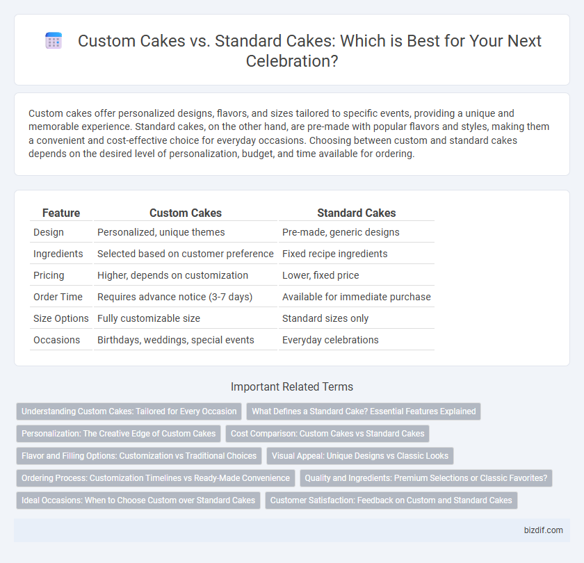 Custom Cakes vs. Standard Cakes: Which is Best for Your Next Celebration?